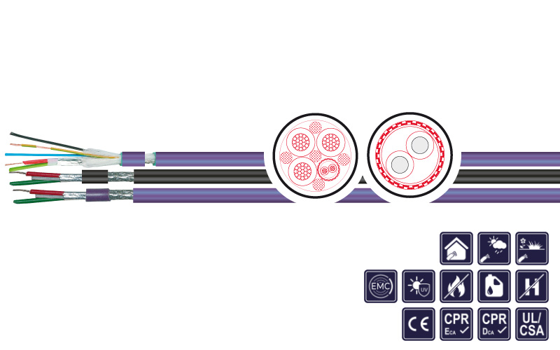PROFIBUS DP / FMS / FIP 150 Ohm